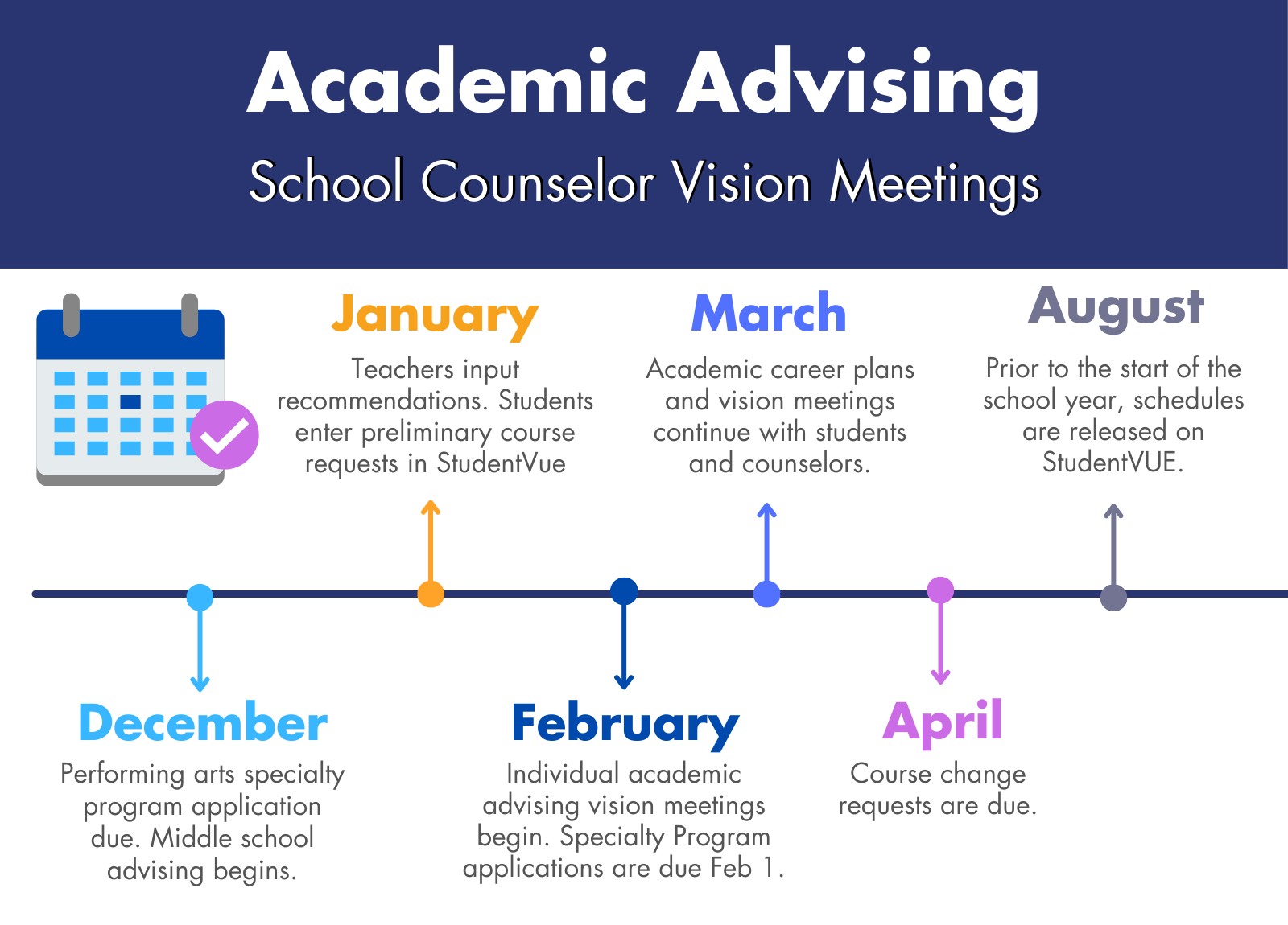 Graphic of Academic Advising Timeline showing school counselor vision meetings from December through August