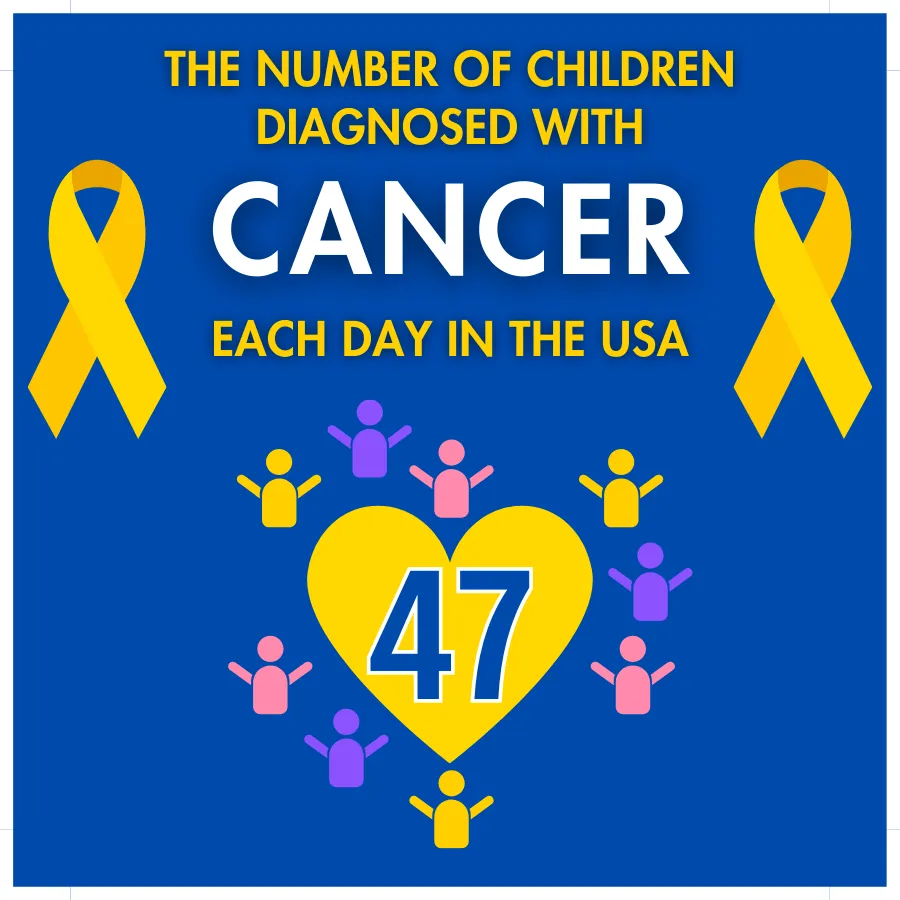 graphic representing the number of children diagnosed with cancer each da in the USA - 47