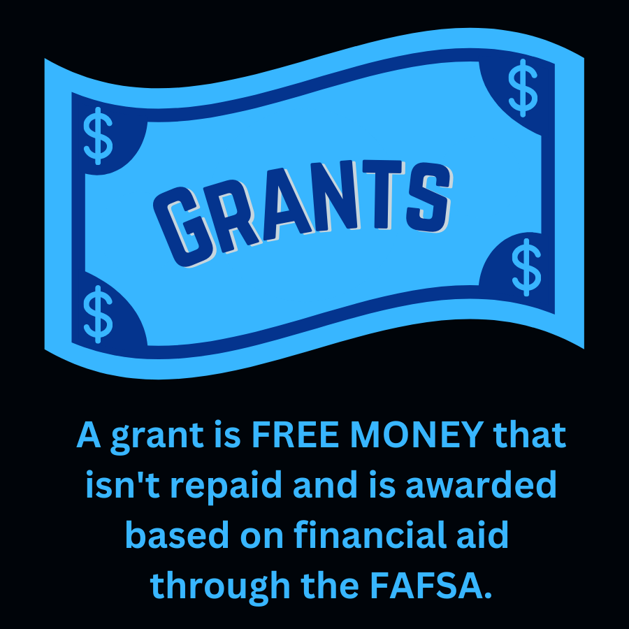 Graphic titled Grants with description-A grant is FREE MONEY that isn't repaid and is awarded based on financial aid through the FAFSA.