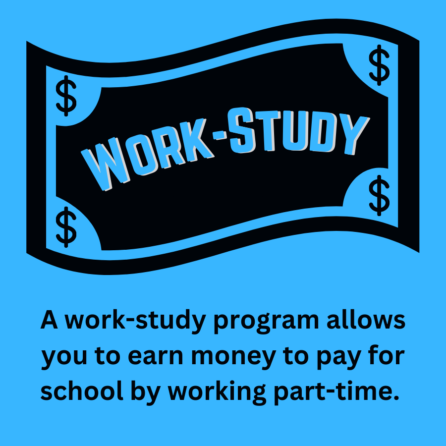 Graphic of dollar bill with the word work-study and description reading - A work-study program allows you to earn money to pay for school by working part-time. 