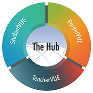 The Hub Logo, ParentVUE, TeacherVUE, StudentVUE