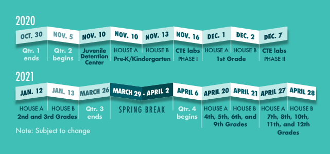 Fold-out calendar with the following. 2020 Oct. 30 Qtr. 1 ends, Nov 5 Qtr. begins, Nov. 10 Juvenile Detention Center, Nov. 10 HOUSE A, Nov. 13 HOUSE B, Pre-K/Kindergarten, Nov.16 CTE Labs Phase 1, Dec. 1 HOUSE A, Dec. 2 HOUSE B 1st grade, Dec. 7 CTE Labs phase II. 2021 Jan. 12 HOUSE A, Jan. 13 HOUSE B, 2nd and 3rd grades, March 26 Qrt. 3 ends, March 29-April 2 Spring Break, April 6. Qtr. 4 begins, April 20 HOUSE A, April 28 HOUSE B, 4th, 5th, 6th, and 9th grades, April 27 HOUSE A, April 28 HOUSE B, 7th, 8th, 10th, 11th, and 12th grades. Note: Subject to change