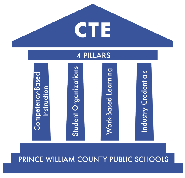 Career and Technical Education logo