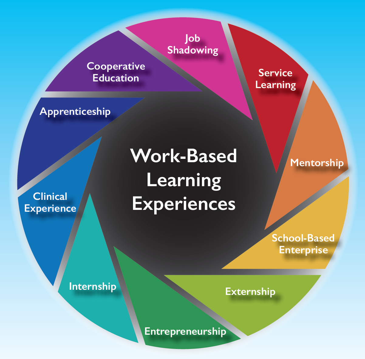 Work based learning examples logo