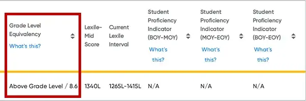 Screenshot of HMH Growth Measure report with Grade Level Equivalency highlighted
