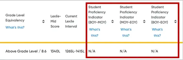 Screenshot of HMH Growth Measure report with Student Proficiency Indicator highlighted