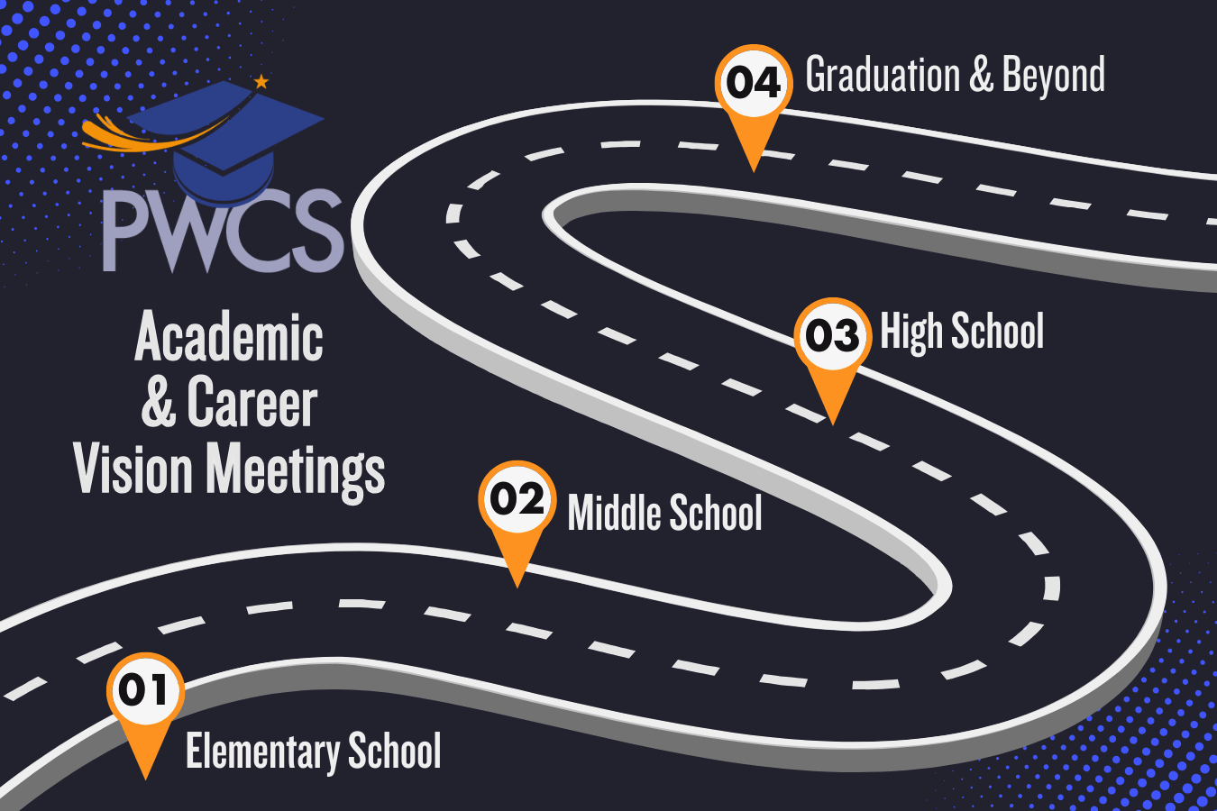 Curvy road showing different stops along the way for elementary, middle, high school, and beyond graduation