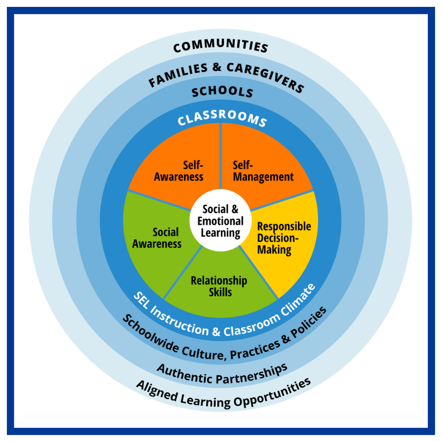 Equity Connections to SEL Competencies | CASEL District Resource Center Equity Connections to SEL Competencies | CASEL District Resource Center