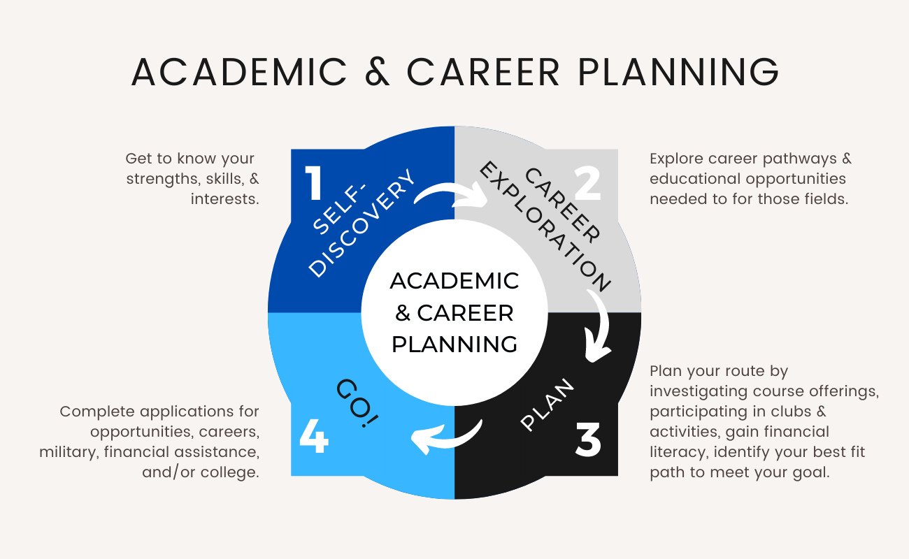 8 2 case study career planning