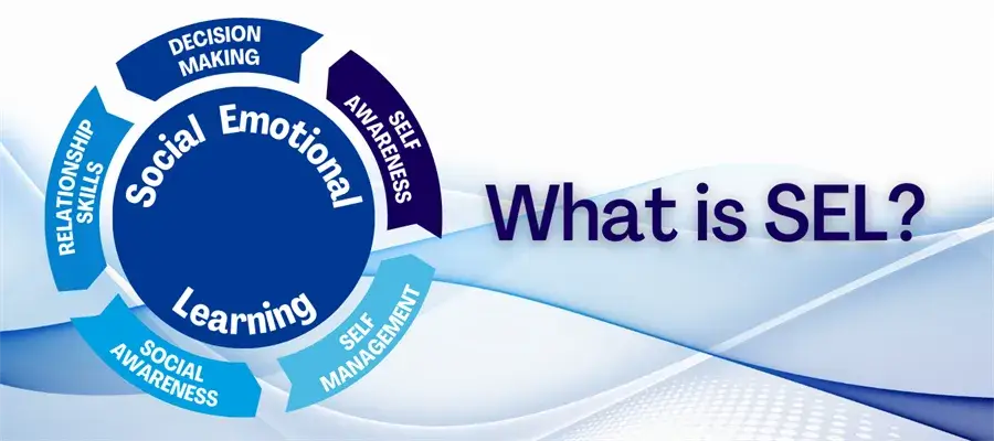 PWCS Social Emotional Learning logo—Self Awareness, Self Management, Social Awareness, Relationship Skills, Decision Making
